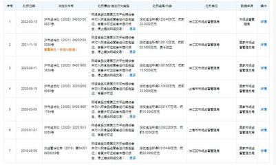 美團上海公司再遭處罰，監(jiān)管持續(xù)加壓，合規(guī)經(jīng)營成當務之急