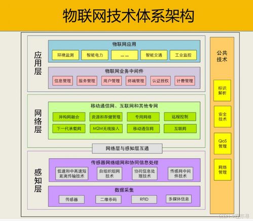 一文搞懂物聯(lián)網(wǎng)通信技術(shù)